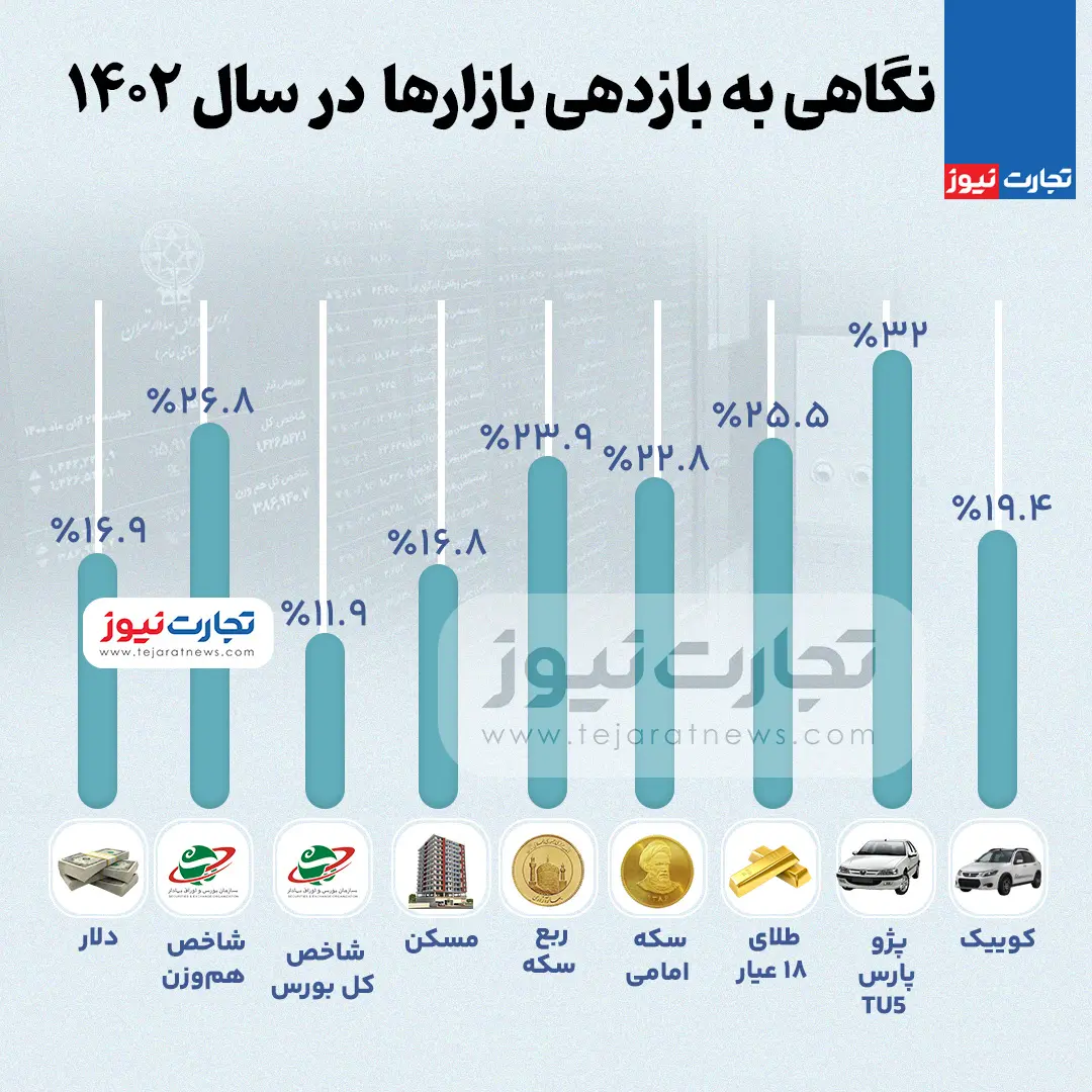 بورسا-4