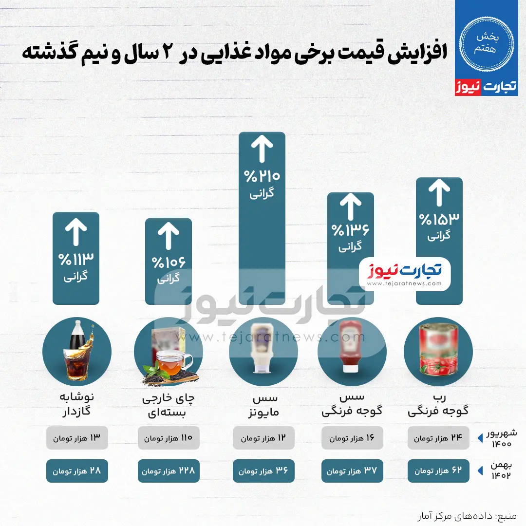 قسمت هفتم