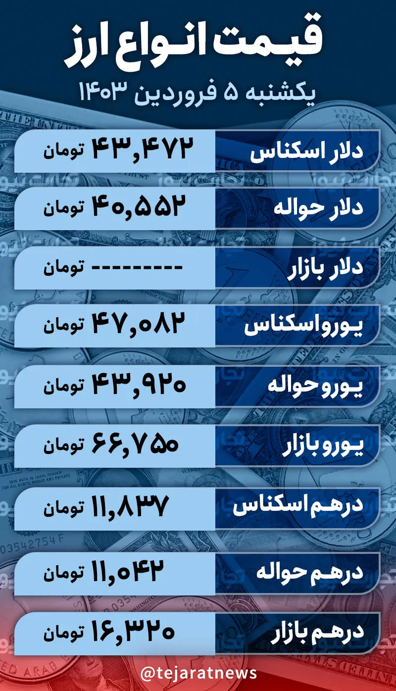 قیمت دلار 5 آوریل است