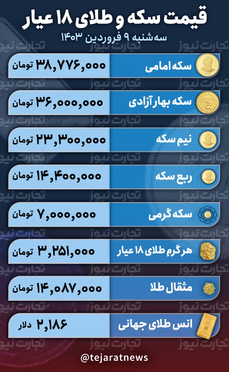 9 آوریل