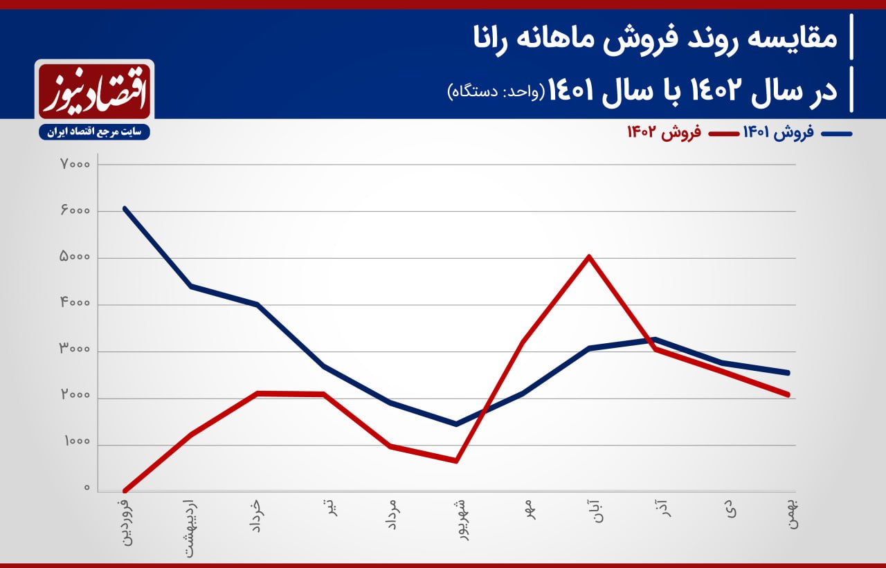 رعنا