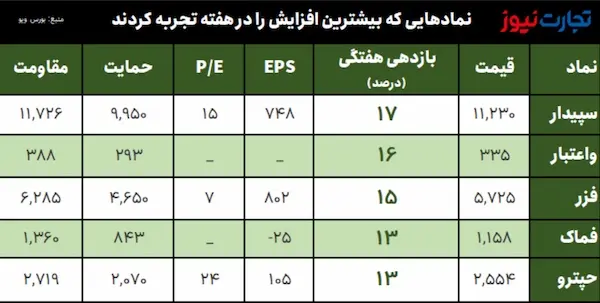اسکرین شات 2024-04-04 در 3.03.47 بعد از ظهر