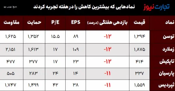 اسکرین شات 2024-04-04 در 3.04.08 بعد از ظهر