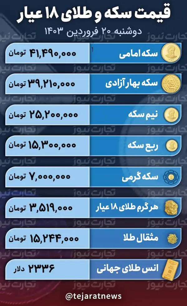 اسکرین شات 2024-04-08 در 1.27.28 بعد از ظهر