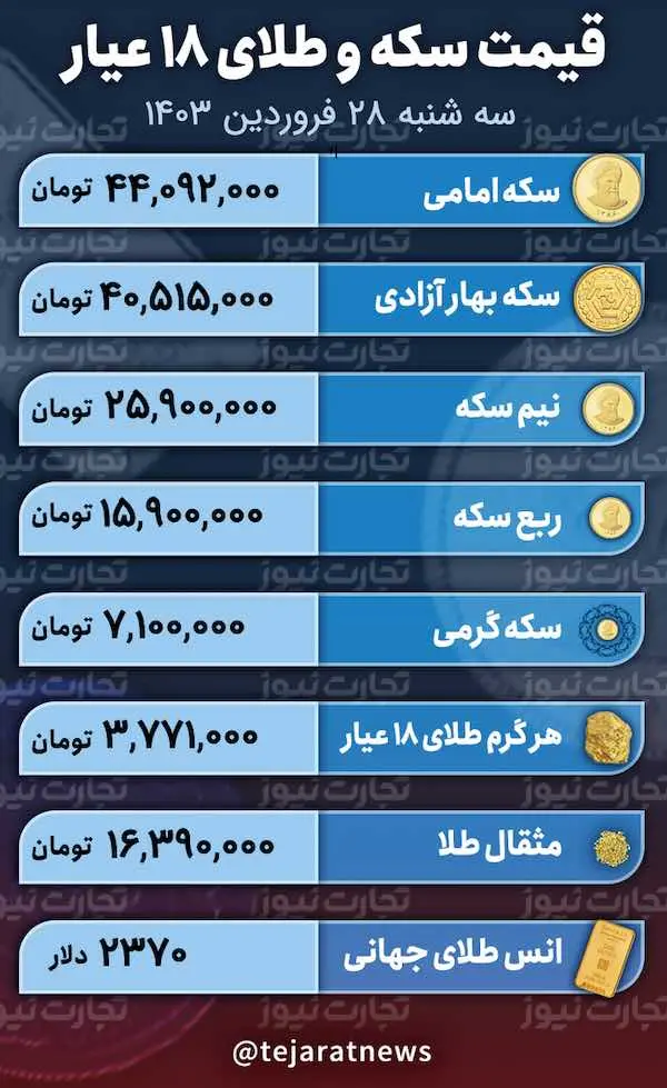 اسکرین شات 2024-04-16 در 12.58.10 بعد از ظهر