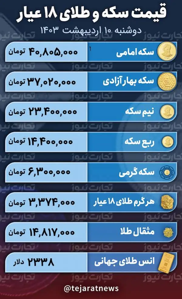 اسکرین شات 29/04/2024 در 1.12.41 بعد از ظهر