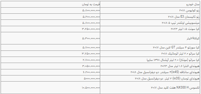 ماشین 2