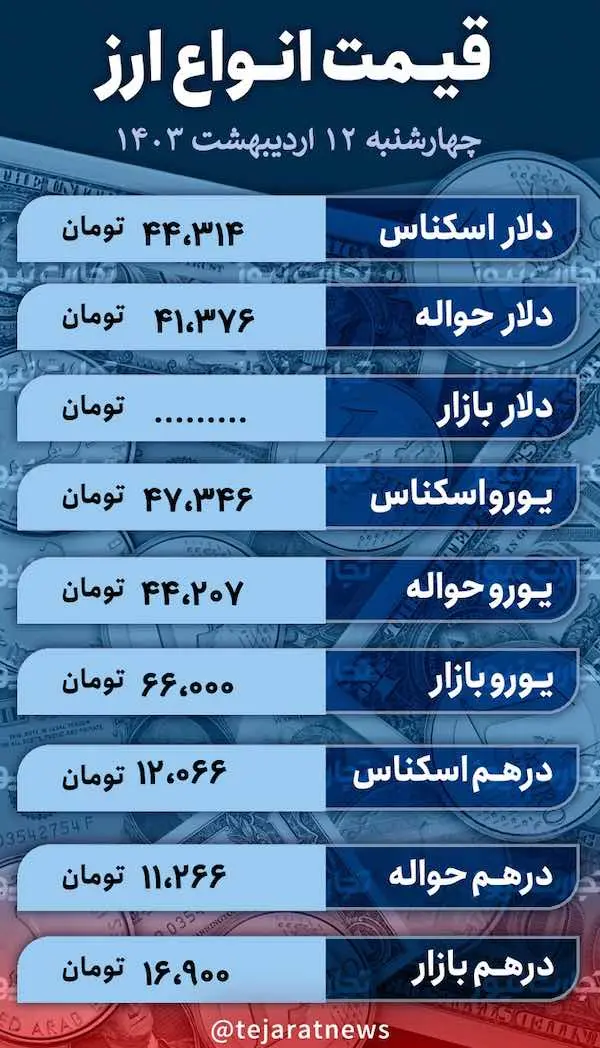 اسکرین شات 01-05-2024 در ساعت 12.24.30 بعد از ظهر
