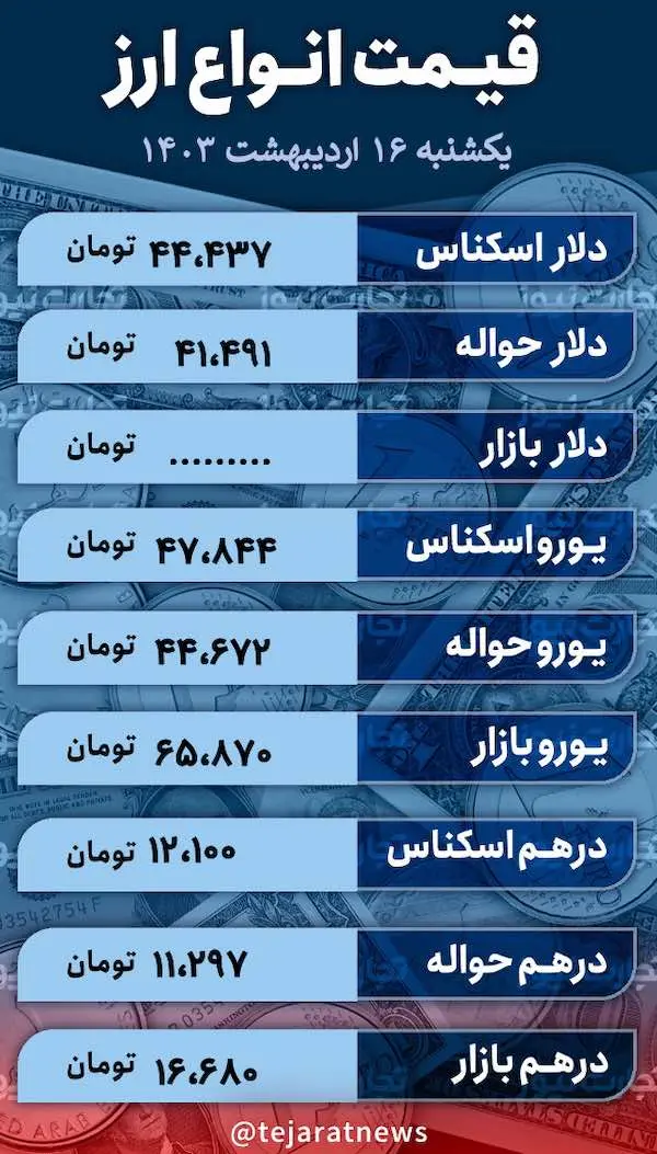 اسکرین شات 2024-05-05 در 1.18.18 بعد از ظهر
