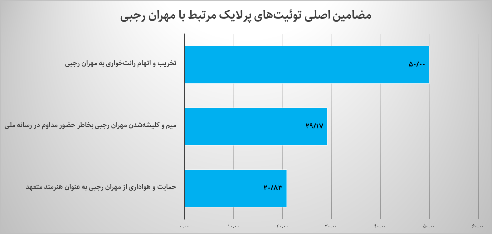 در توییتر فارسی درباره کدام بازیگران سینما بیشتر بحث شد؟ در توییتر فارسی درباره کدام بازیگران سینما بیشتر بحث شد؟