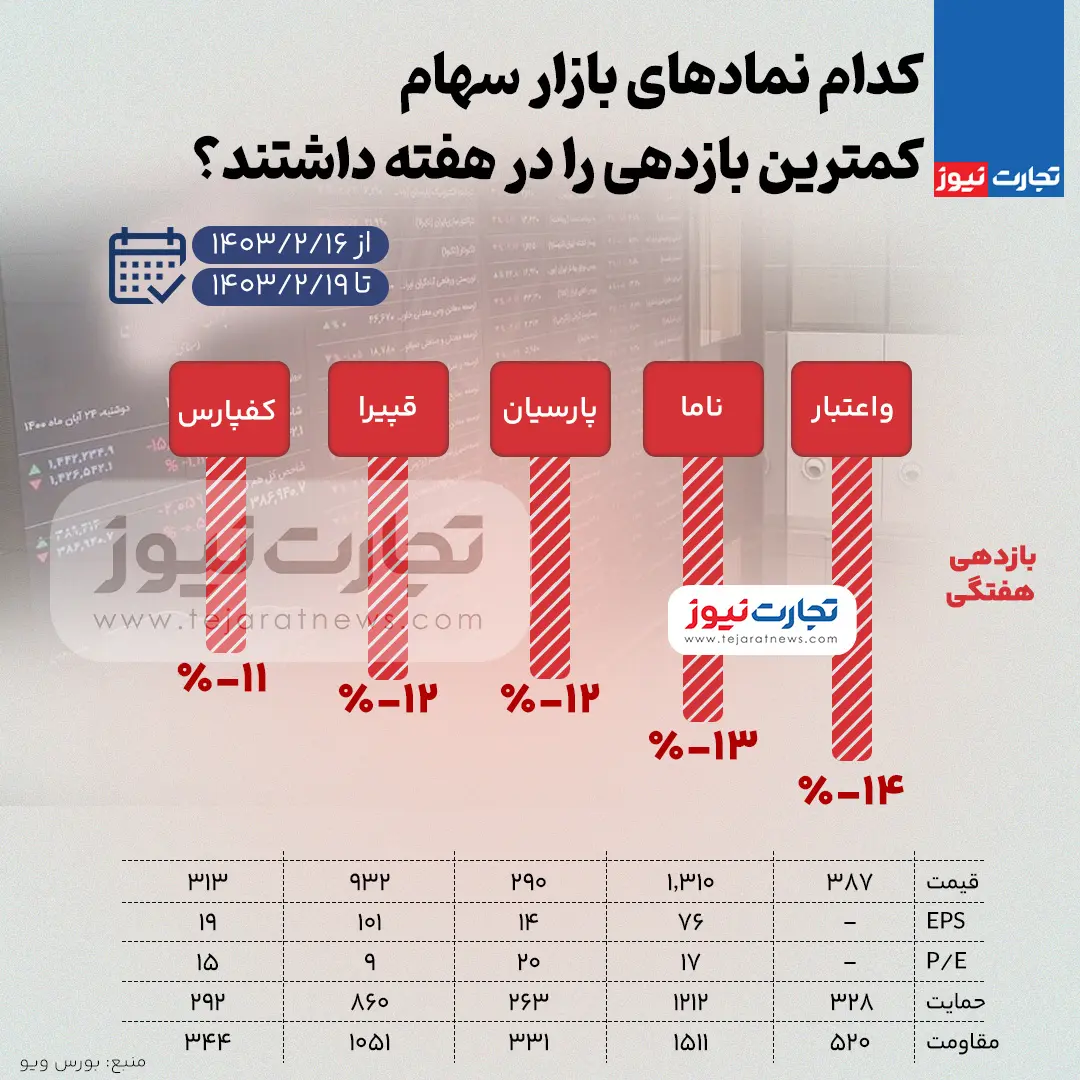 حداقل