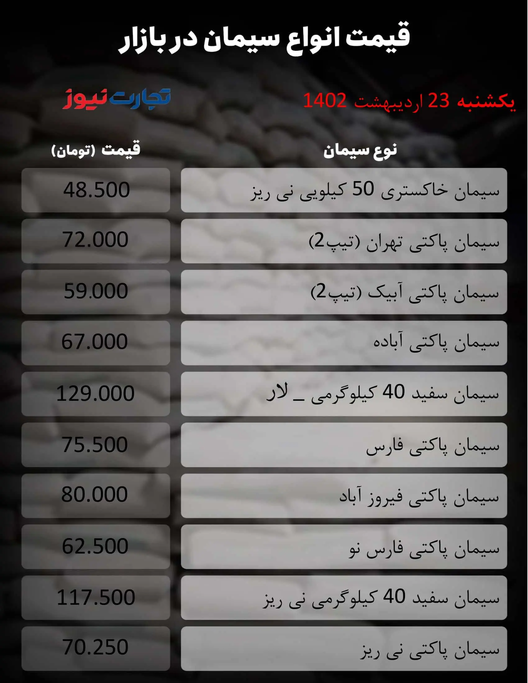 جدول سیمان_تجارت اخبار ۱ ساعت
