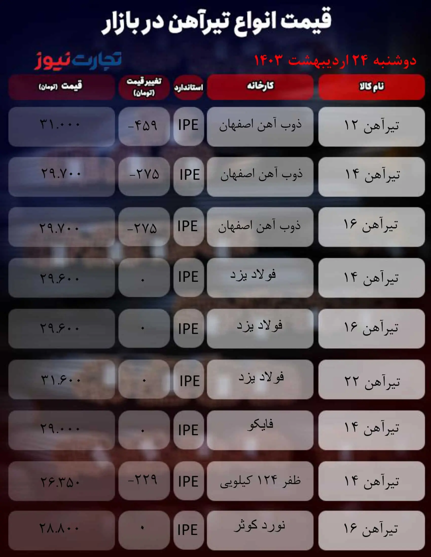 جداول are_Business News2