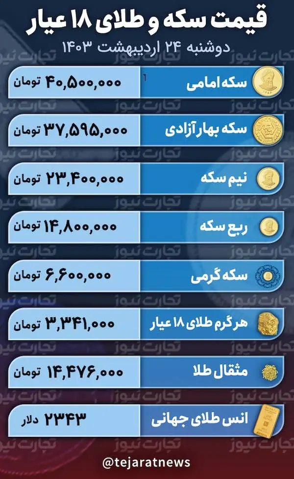 اسکرین شات 13/05/2024 در ساعت 13.00.36