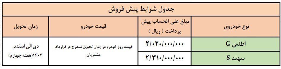 جزئیات فروش 5 محصول سایپا ویژه دهه کرامت اعلام شد