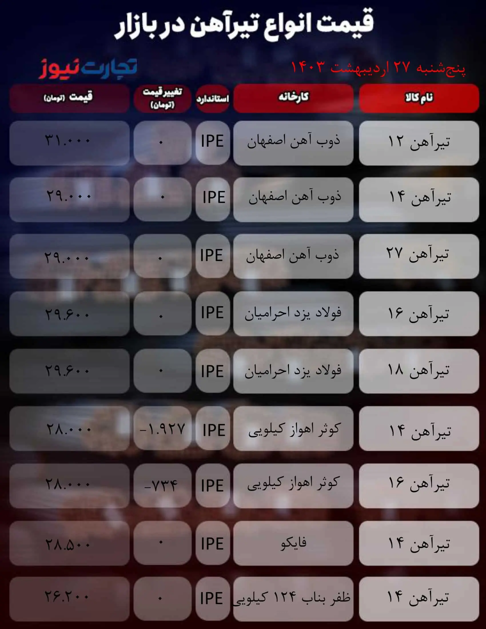 میز آهنی_به گزارش میهن تجارت