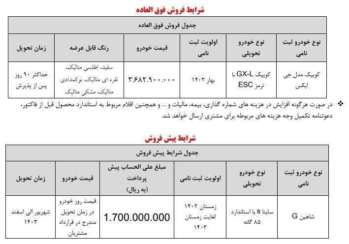 فروش و پیش فروش 2 دستگاه خودرو برای مشتریان سیستم یکپارچه
