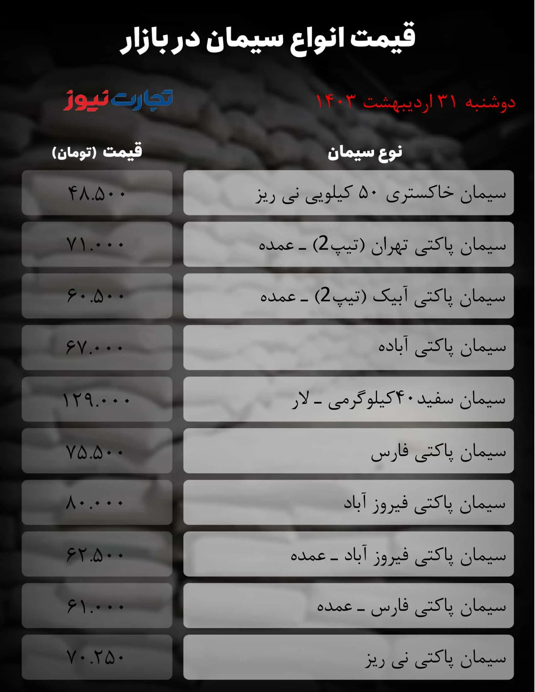 جدول سیمان_به گزارش میهن تجارت