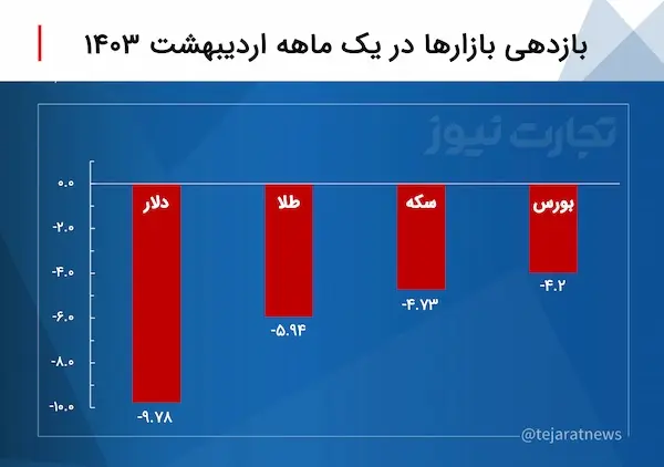 اسکرین شات 23/05/2024 در 6.25.43 بعد از ظهر