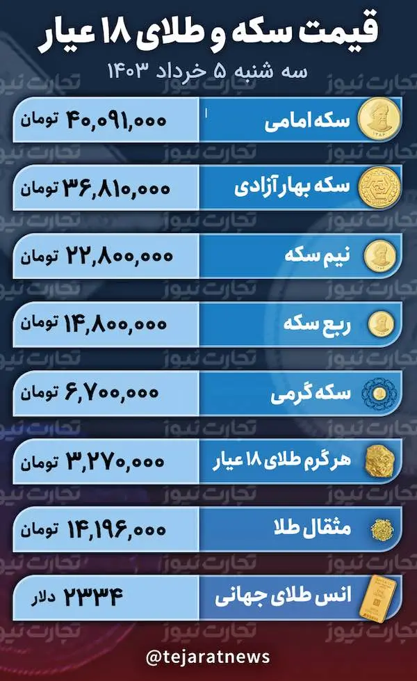 اسکرین شات 25/05/2024 در 1.23.17 بعد از ظهر