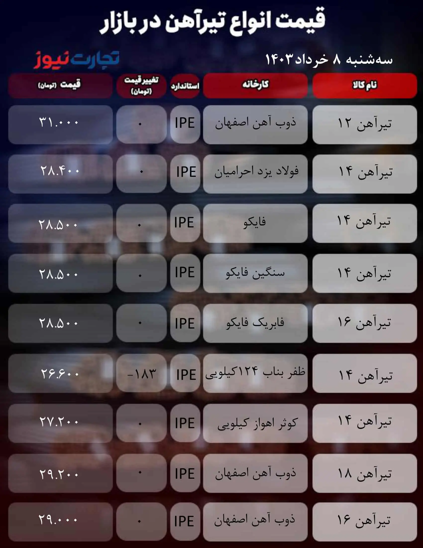 سفره آهنی_به گزارش میهن تجارت (1)
