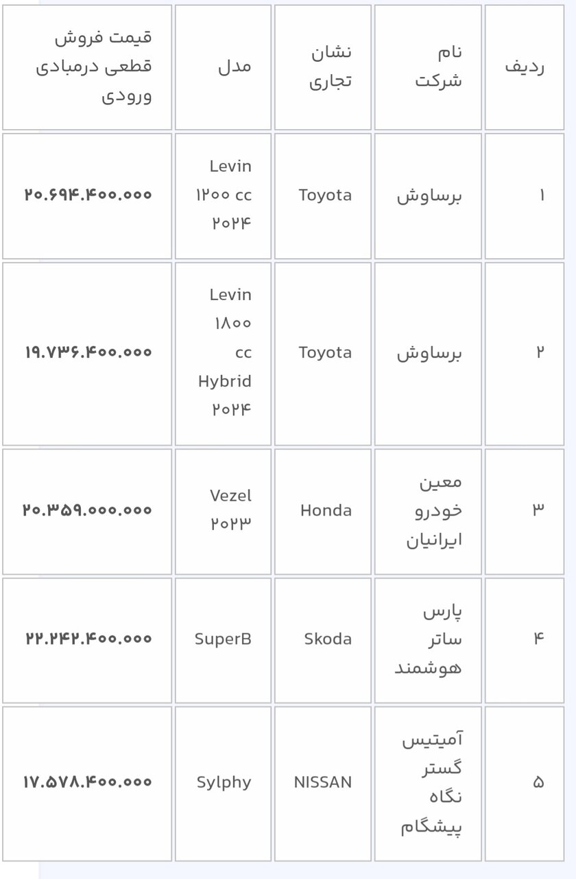 قیمت ثابت