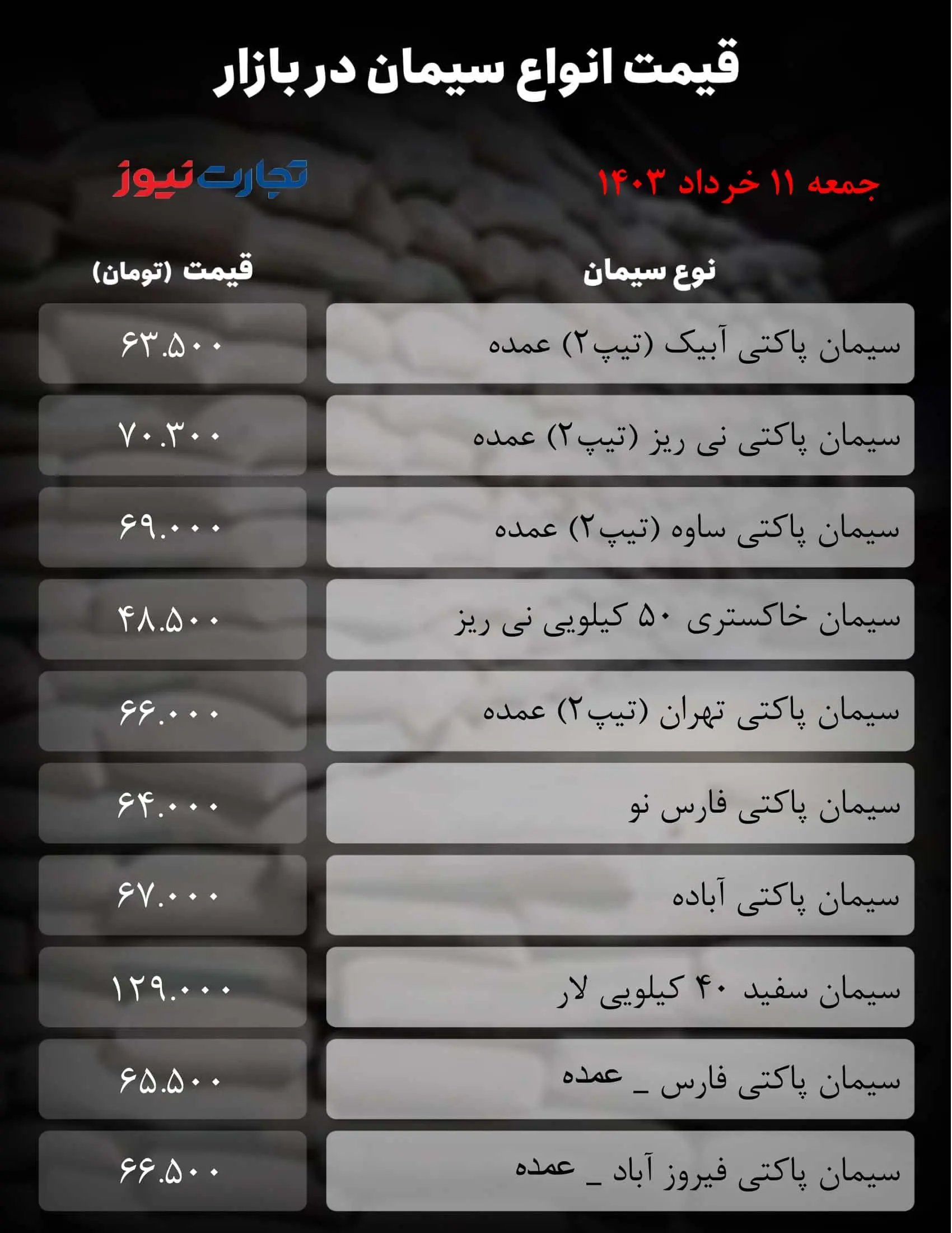 جدول سیمان_به گزارش میهن تجارت (2)