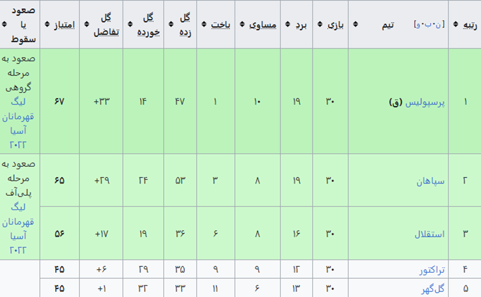 جامی که عاشق پایتخت است