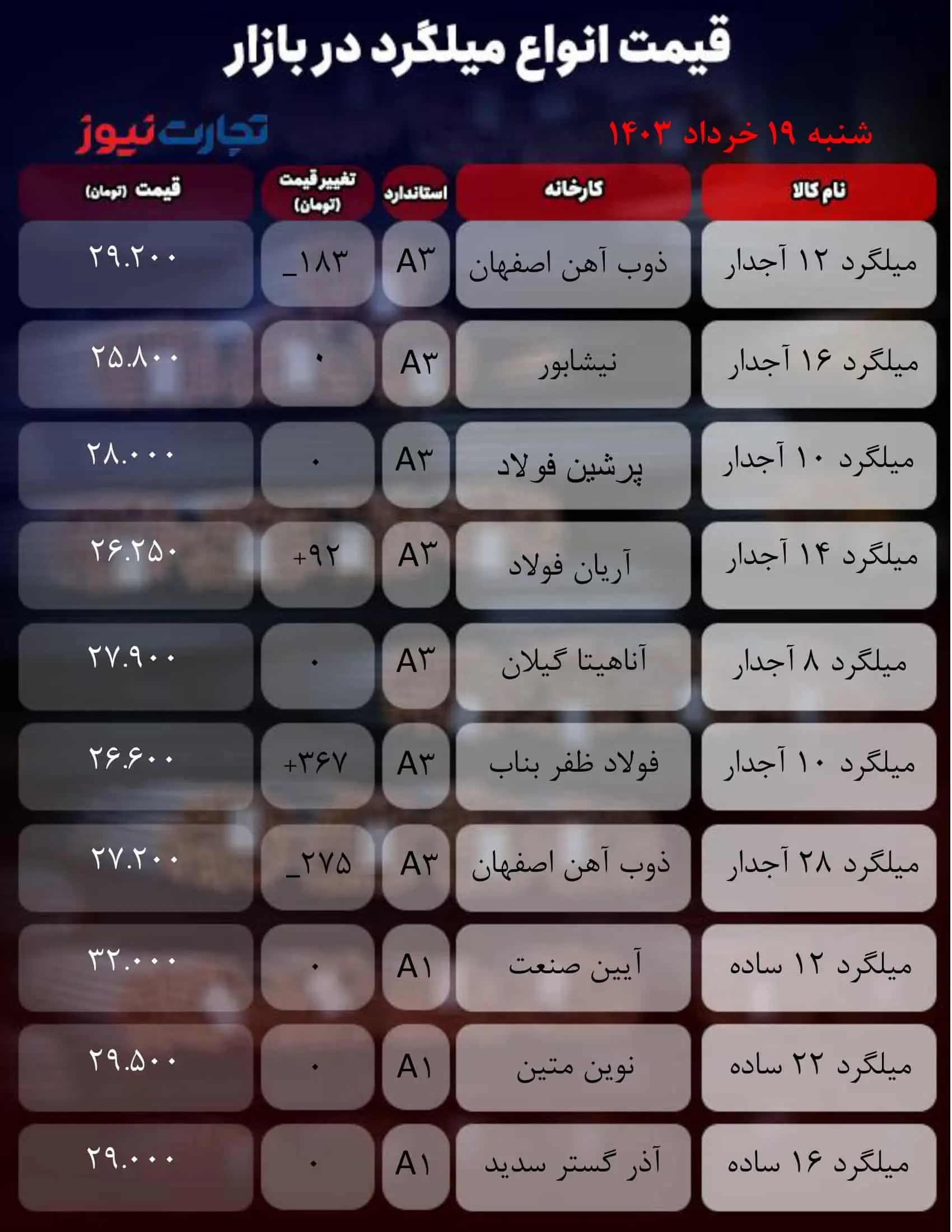 جدول میلگرد_به گزارش میهن تجارت (8)