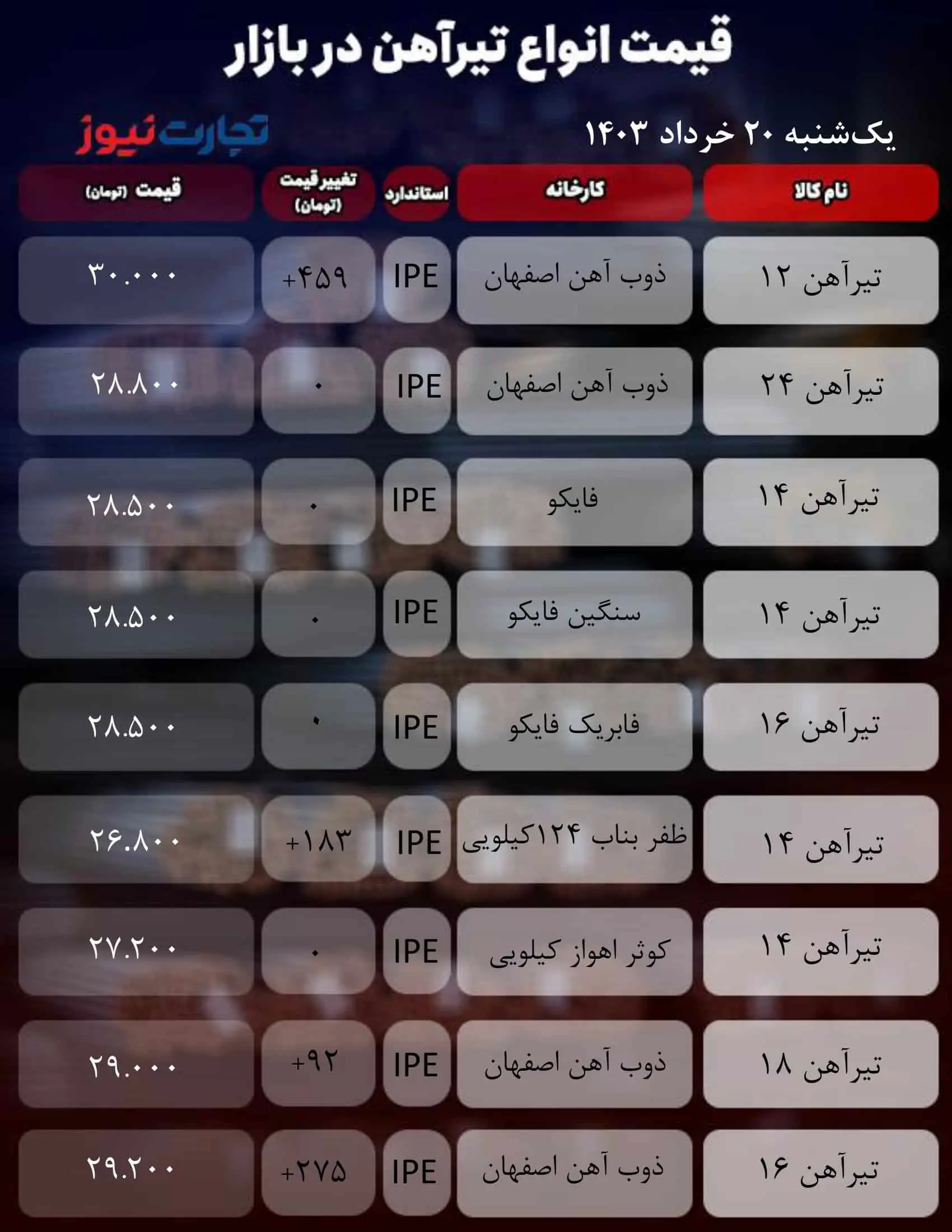 جداول هستند_اخبار تجارت (1)
