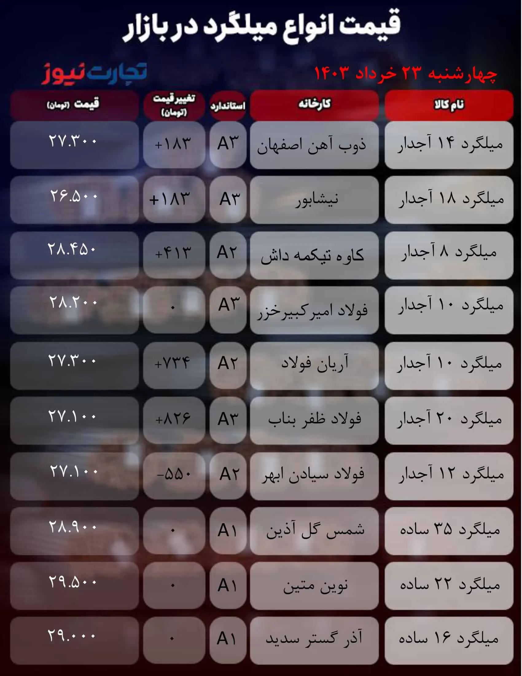 جدول میلگرد_به گزارش میهن تجارت (11)