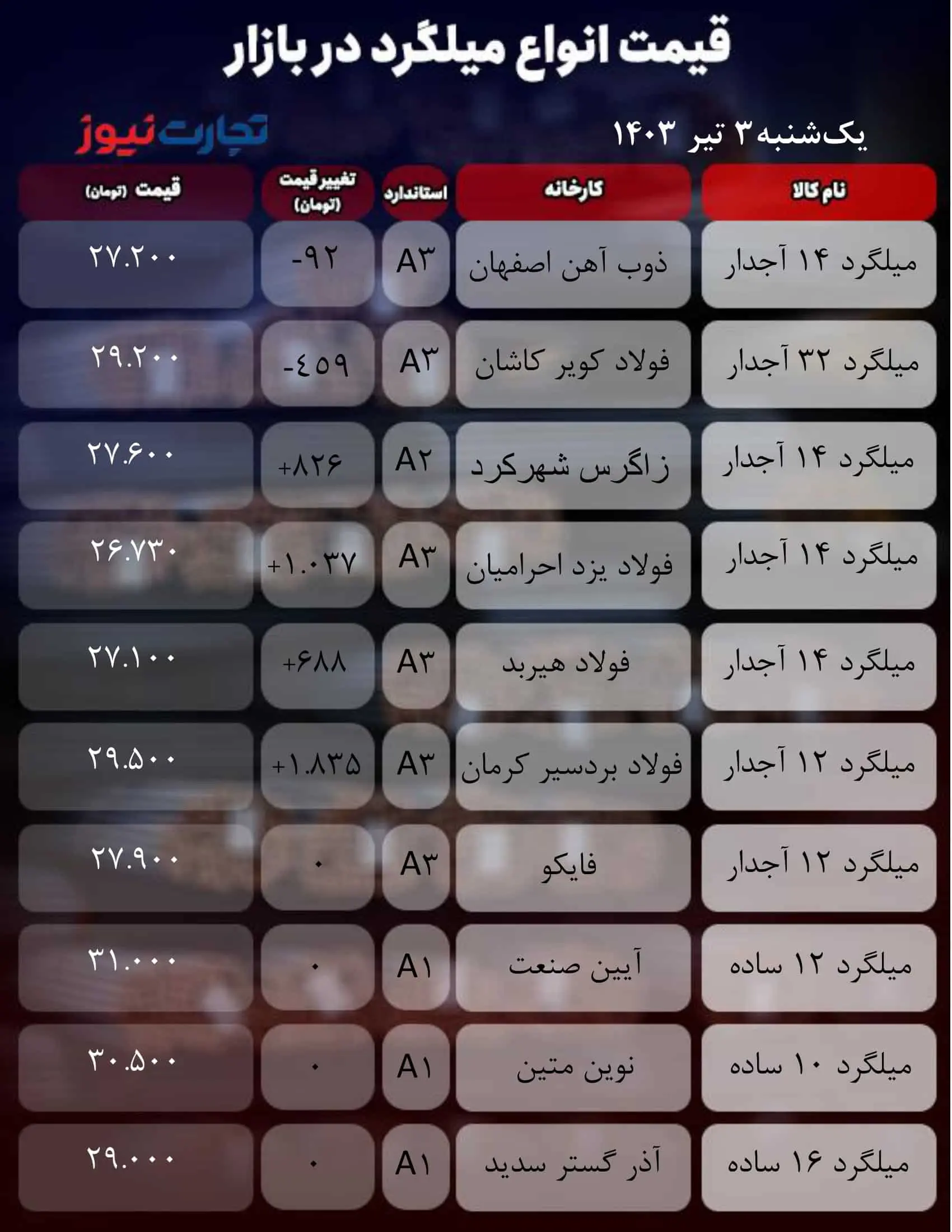جدول میلگرد_به گزارش میهن تجارت-1 (5)