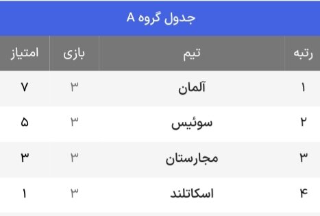 جدول حذفی یورو 2024 + حریفان احتمالی مرحله یک هشتم نهایی (به روز رسانی در 4 جولای)