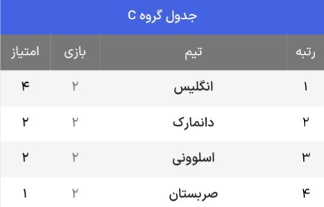 جدول حذفی یورو 2024 + حریفان احتمالی مرحله یک هشتم نهایی (به روز رسانی در 4 جولای)