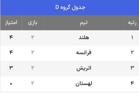 جدول حذفی یورو 2024 + حریفان احتمالی مرحله یک هشتم نهایی (به روز رسانی در 4 جولای)