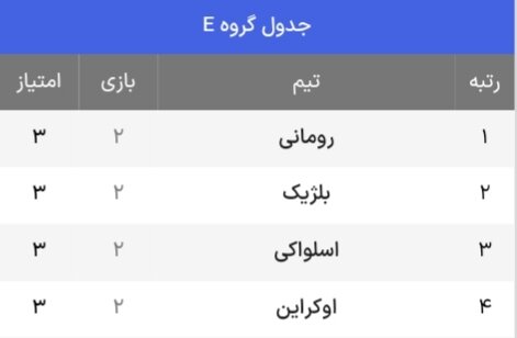 جدول حذفی یورو 2024 + حریفان احتمالی مرحله یک هشتم نهایی (به روز رسانی در 4 جولای)