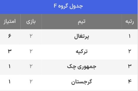 جدول حذفی یورو 2024 + حریفان احتمالی مرحله یک هشتم نهایی (به روز رسانی در 4 جولای)