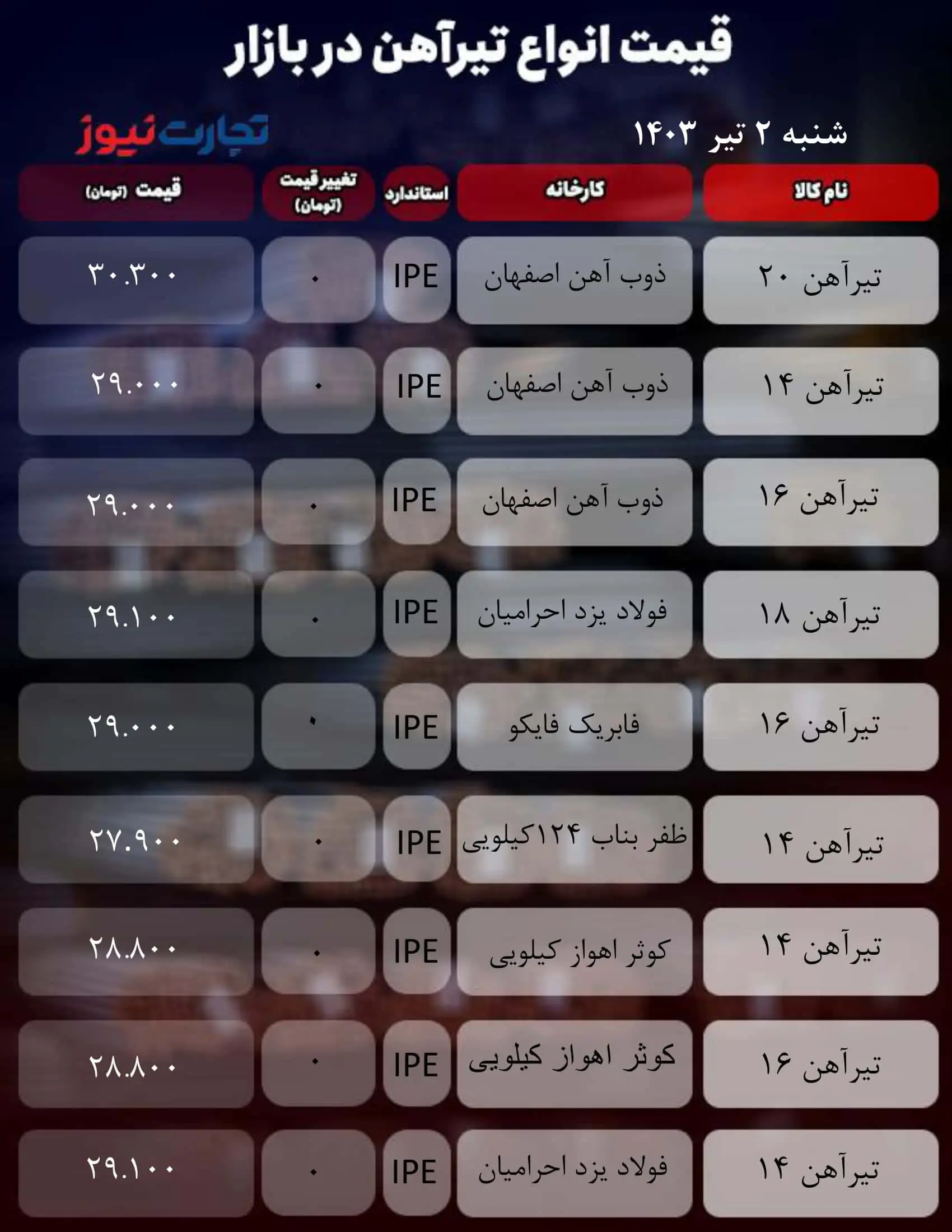 میز آهنی_به گزارش میهن تجارت-1 (5)