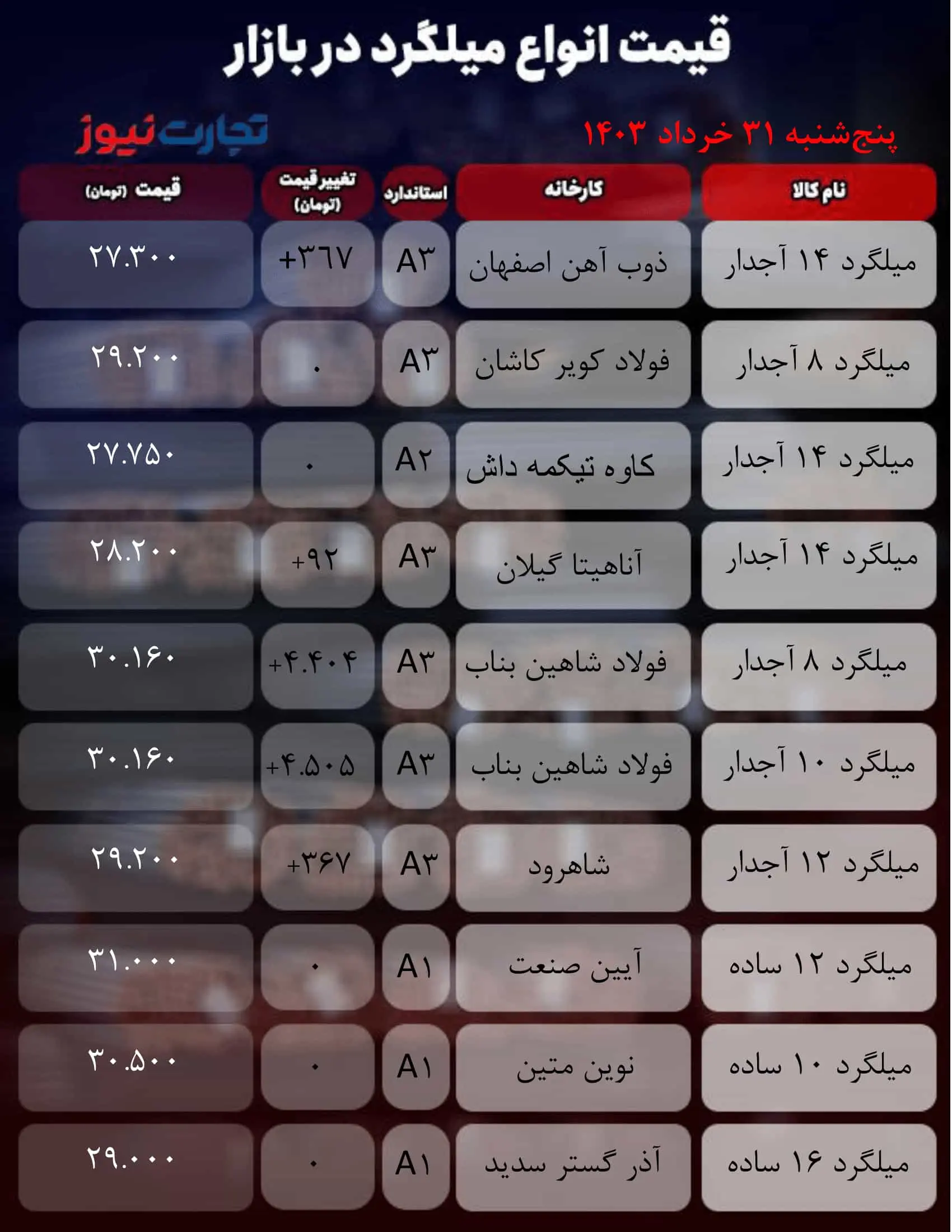 جدول Mailgerd_Tjarat News (AutoRecovered)-1