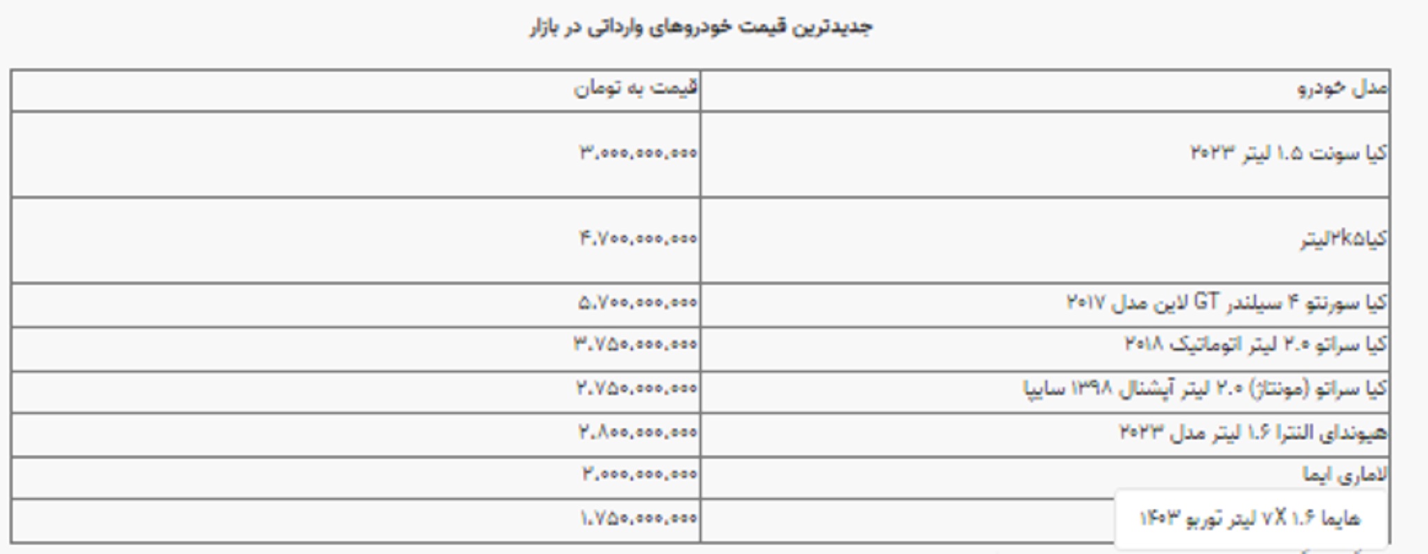 هایما