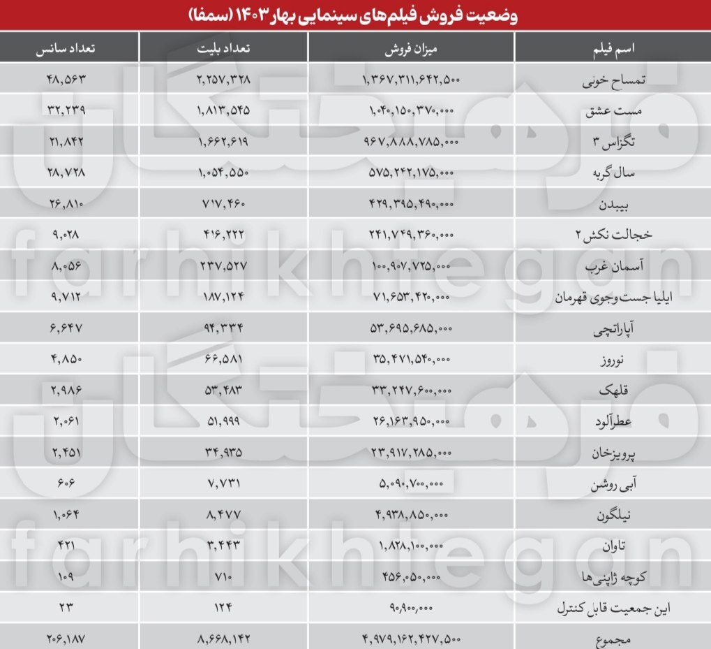 کمدی؛  هنوز هم ناجی سینما