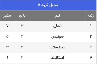 جدول حذفی یورو 2024 + حریفان احتمالی مرحله یک هشتم نهایی (به روز رسانی 5 جولای)