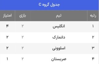جدول حذفی یورو 2024 + حریفان احتمالی مرحله یک هشتم نهایی (به روز رسانی 5 جولای)