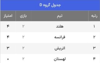 جدول حذفی یورو 2024 + حریفان احتمالی مرحله یک هشتم نهایی (به روز رسانی 5 جولای)