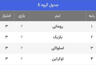 جدول حذفی یورو 2024 + حریفان احتمالی مرحله یک هشتم نهایی (به روز رسانی 5 جولای)
