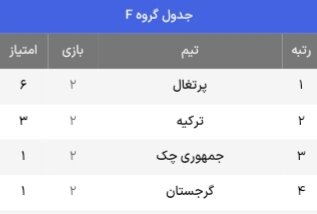 جدول حذفی یورو 2024 + حریفان احتمالی مرحله یک هشتم نهایی (به روز رسانی 5 جولای)