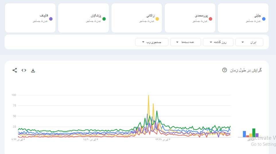 مناظره چهارم؛ بالاخره یک بحث واقعی!