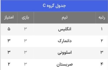 جدول حذفی یورو 2024 + حریفان احتمالی مرحله یک هشتم نهایی (به روز رسانی در 6 جولای)