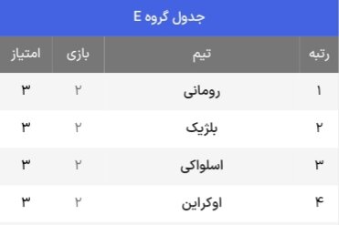 جدول حذفی یورو 2024 + حریفان احتمالی مرحله یک هشتم نهایی (به روز رسانی در 6 جولای)