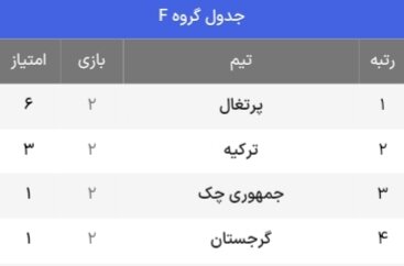 جدول حذفی یورو 2024 + حریفان احتمالی مرحله یک هشتم نهایی (به روز رسانی در 6 جولای)